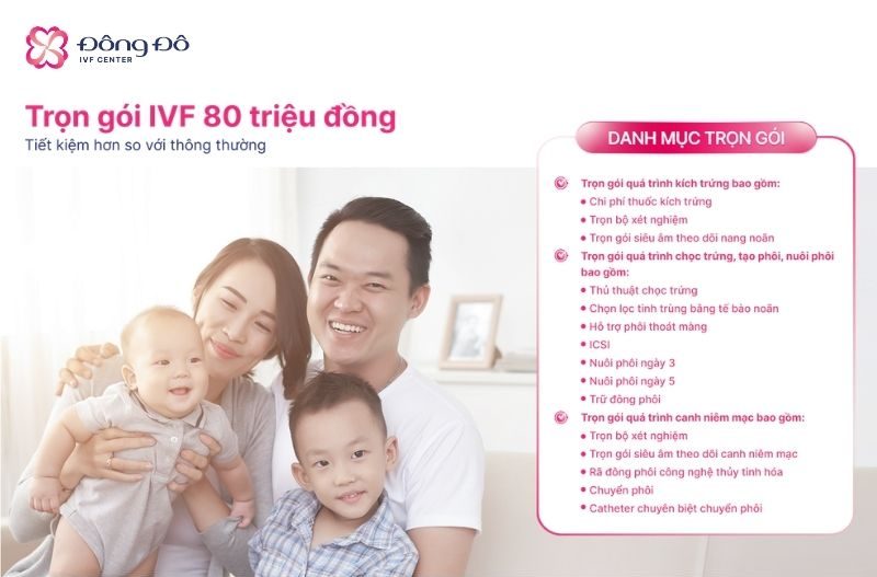 Chương trình Trọn gói IVF 80.000.000 VND đã bao gồm tiền thuốc và thủ thuật, không có chi phí phát sinh bất ngờ