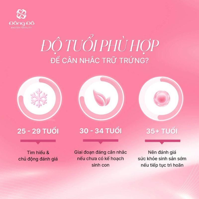 Xu hướng trữ đông trứng